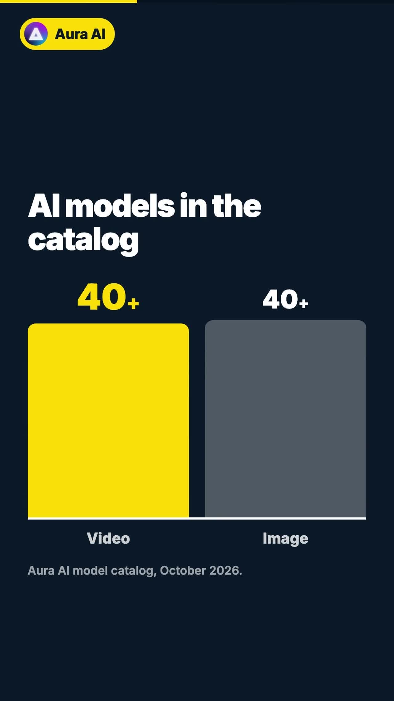 Animated stats video: a bar chart that counts up